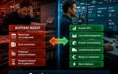 Deel 5 van 5: Waarom de winnaars van morgen realtime sturen